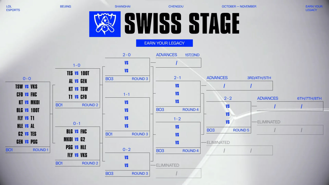 英雄联盟下注网站实时更新 - LOL赛事投注快速通道